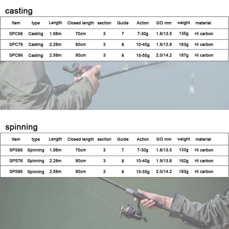 Spurs 1.98 m 2.28 m 2.58 3 abschnitte köder casting angelrute reise ultra licht casting spinning boot köder 7g-55g M/ML/MH Stange