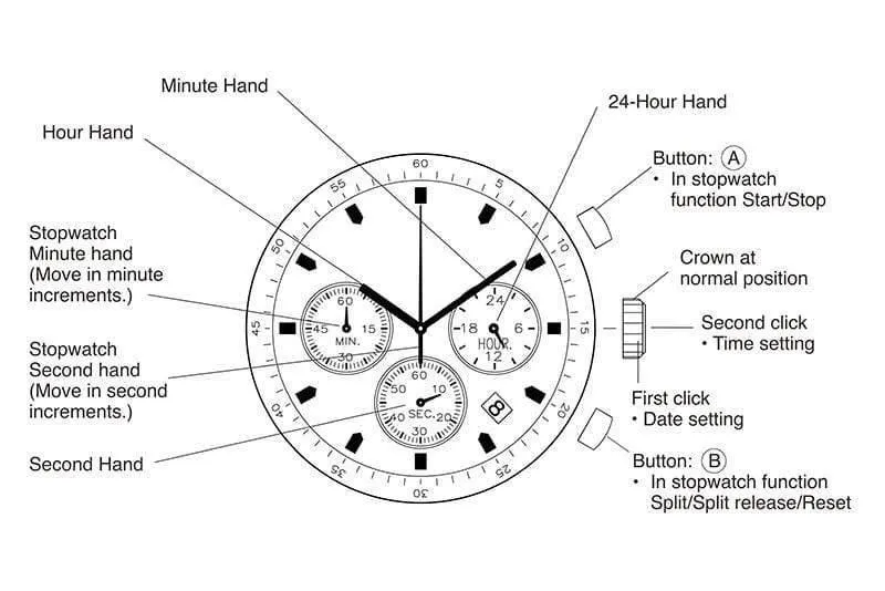 Holz Edelstahl Herrenuhr Stilvolle Holzuhren Chronograph Quarzuhren relogio masculino W-Q26