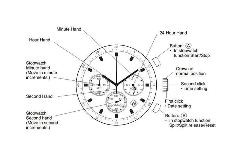Uhr Damen relogio feminino Datumsanzeige Armbanduhren Clock Stop Functional saat V-P18