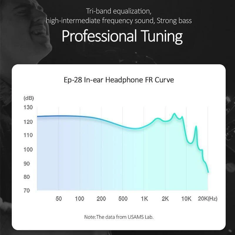 USAMS 3.5mm Hochwertige In-Ear-TPE-Kopfhörer Hifi-Ohrhörer Bass-Stereo-Headset inear Smart Wired-Ohrhörer-Mikrofon EP-28