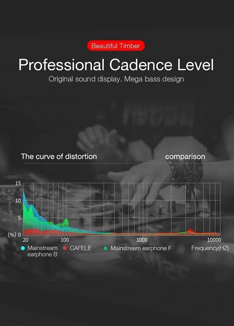 CAFELE Professioneller In-Ear-Kopfhörer mit Kabel, High-Fidelity-Klangqualität, Metall, schwerer Bass, Musik, kabelgebundener Kopfhörer für Telefon