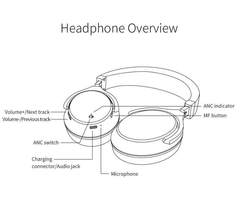 Bluedio F2 Active Noise Cancelling Kabellose Bluetooth-Kopfhörer, kabelloses Headset mit Mikrofon für Telefone
