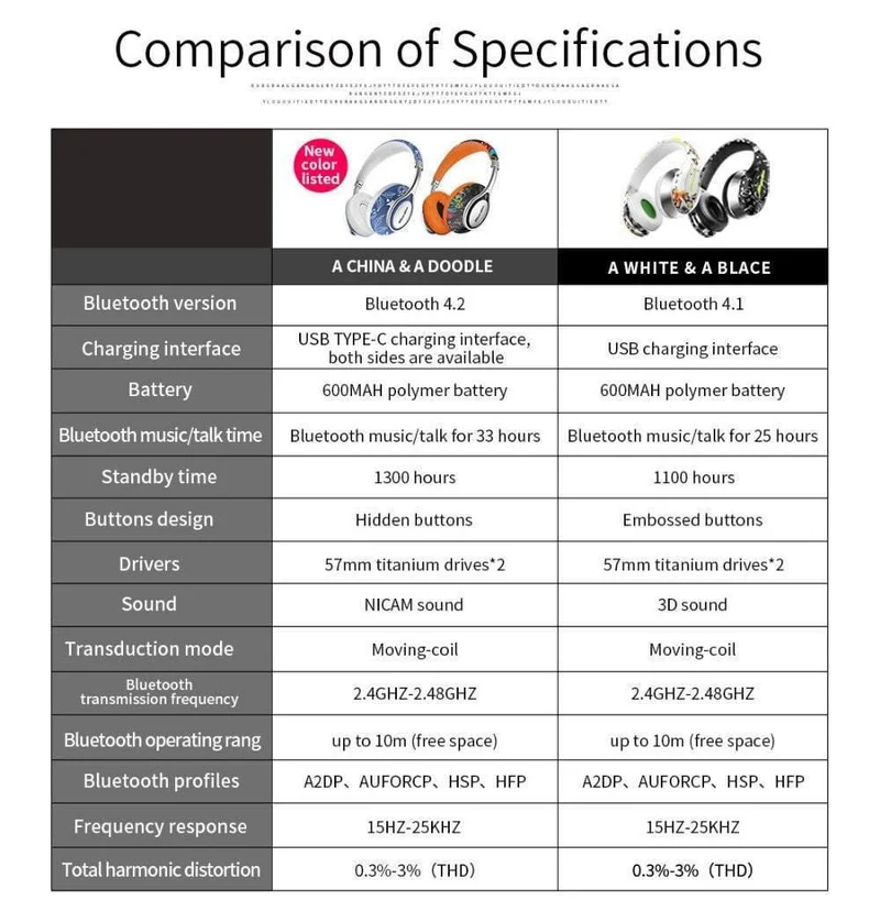 Bluedio A2 Bluetooth-Kopfhörer/Headset Modische kabellose Kopfhörer für Telefone und Musik