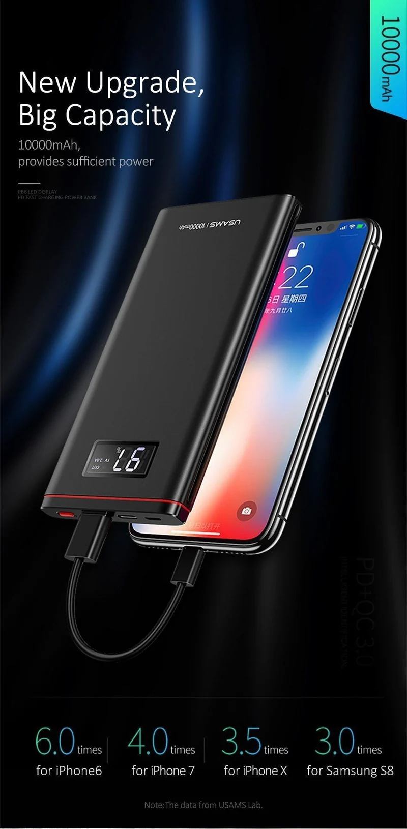 Schnellladegerät Power Bank PD QC 3.0 18 W digitales LED-Display 10000 mAh Powerbank USAMS 9 V/2 A 5 V/3 A externer Akku USB C Poverbank