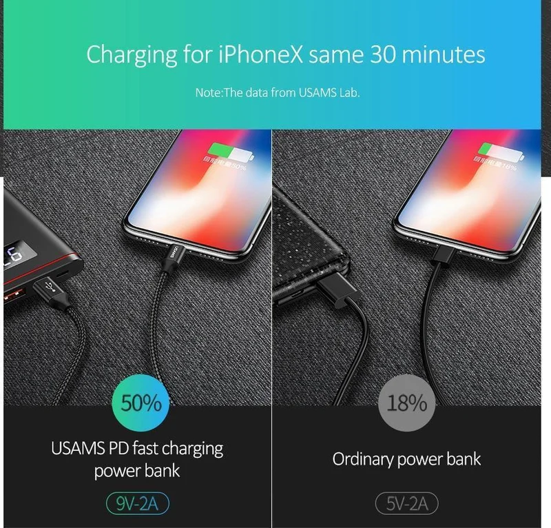 Schnellladegerät Power Bank PD QC 3.0 18 W digitales LED-Display 10000 mAh Powerbank USAMS 9 V/2 A 5 V/3 A externer Akku USB C Poverbank