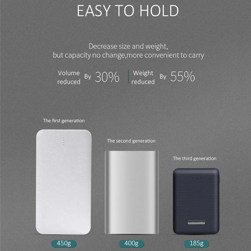 USAMS Ultra-mini Light 10000mah Power Bank Dual USB Tragbare Powerbank 5V 2A Schnelles Telefon Externer Akku für iPhone X~5 Samsung