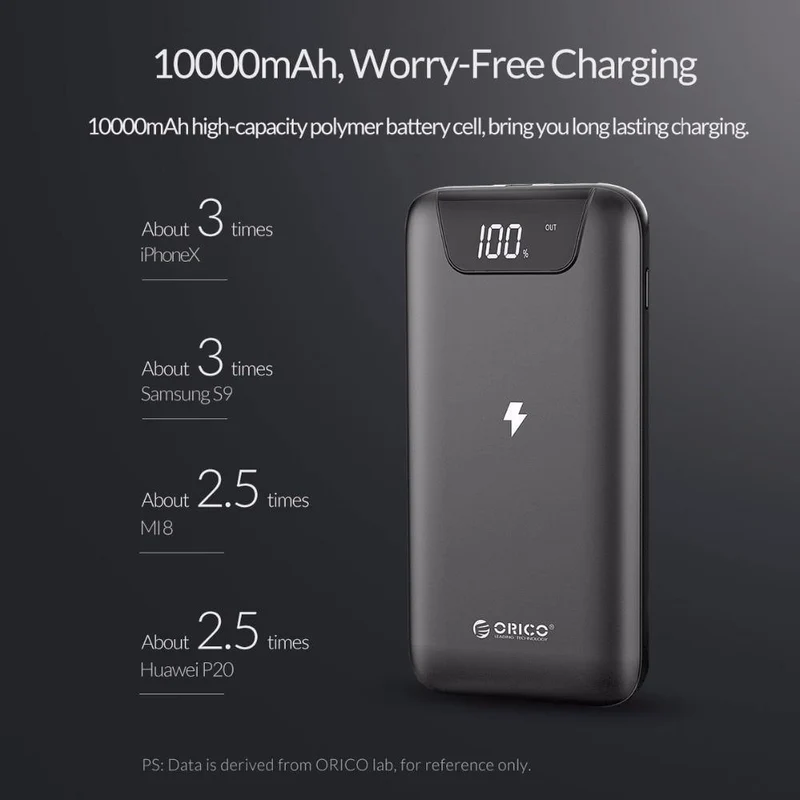 ORICO 10000 mAh Powerbank Drahtloses Laden Powerbank Externe Batterie Powerbank Mit LED-Anzeige für Handytablets
