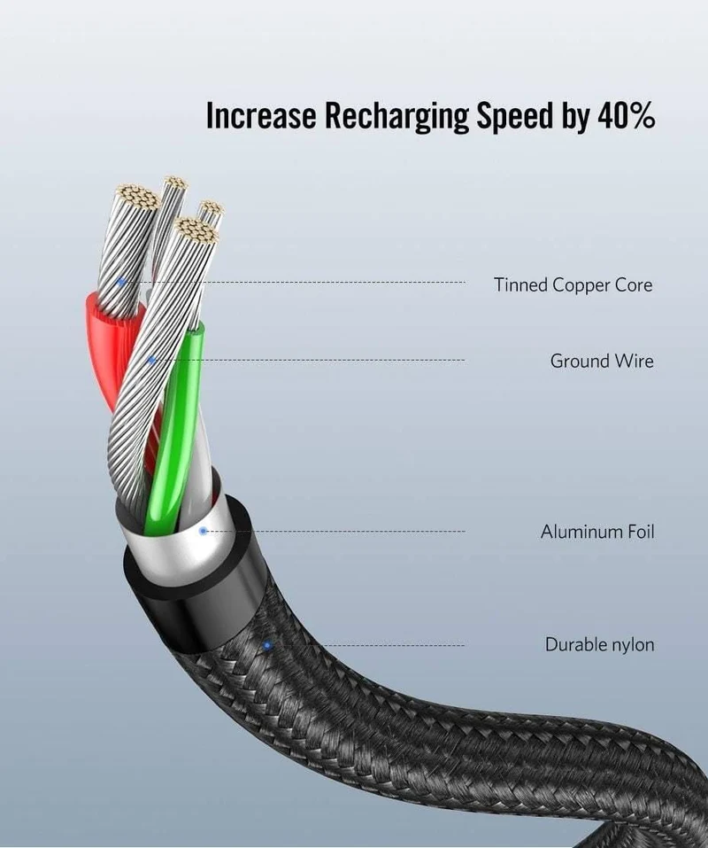 Ugreen nylon usb c kabel xnumx degree schnellladegerät usb typ c kabel für xiaomi mi xnumx samsung galaxy sxnumx plus handy usb-c kabel