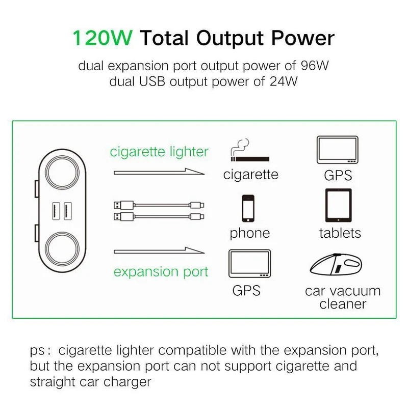 Ugreen Dual USB Autoladegerät Unterstützt Auto-Recorder Universelles Handy-Autoladegerät mit Expander-Ladegerät für iPhone 6S Samsung