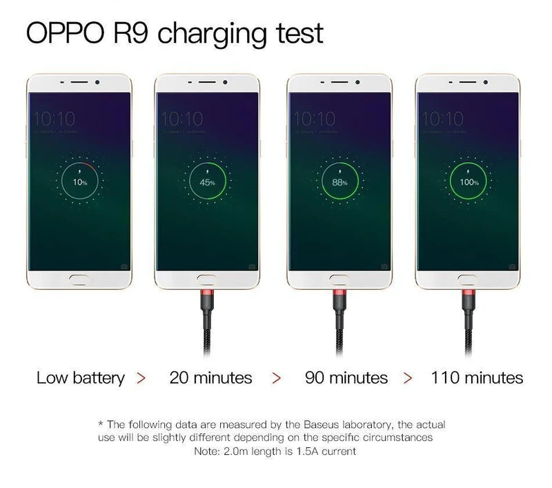Baseus 1m 2m Micro USB Kabel für Xiaomi Redmi Note 5 Pro 4 Reversible Micro USB Ladegerät Datenkabel für Samsung S7 Handy