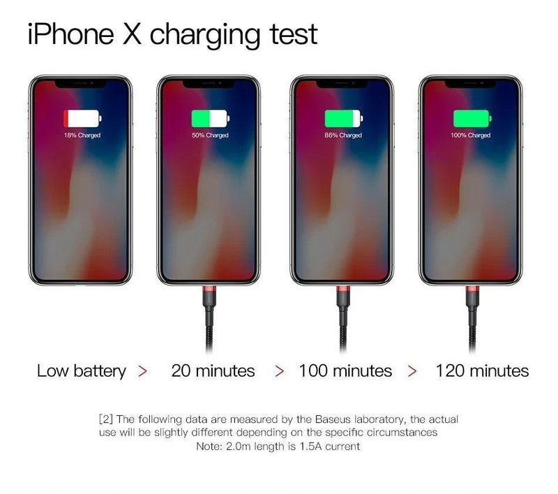 Baseus Classic USB-Kabel für iPhone xs max Ladegerät USB-Datenkabel für iPhone X 8 6 6s 2.4A USB-Ladekabel Adapter für Telefonkabel
