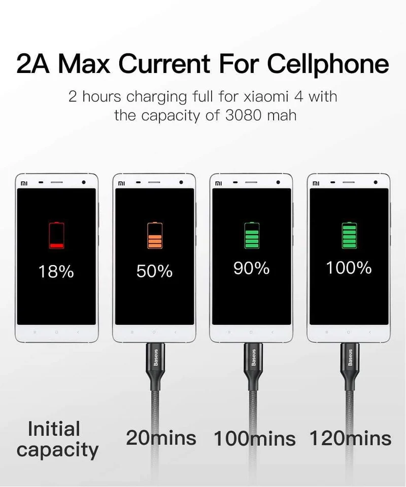 Baseus Reversible Micro USB Kabel Für Samsung Xiaomi Redmi Hinweis 4X Handy Daten Sync Kabel Doppelseitige USB Lade kabel