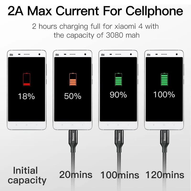 Baseus Reversible Micro USB Kabel Für Samsung Xiaomi Redmi Hinweis 4X Handy Daten Sync Kabel Doppelseitige USB Lade kabel