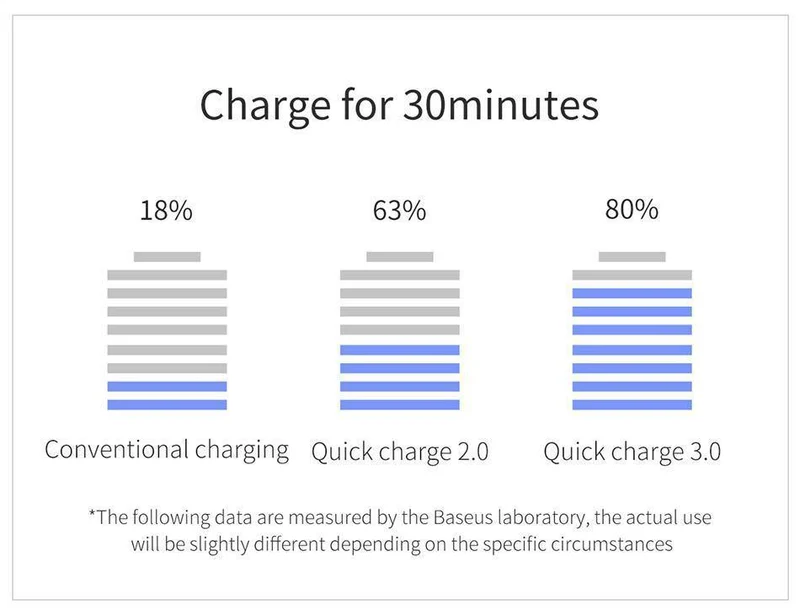 Baseus 10000 mAh LCD Quick Charge 3.0 Dual USB Power Bank für iPhone X 8 7 6 Samsung S9 S8 Xiaomi Powerbank Batterieladegerät QC3.0