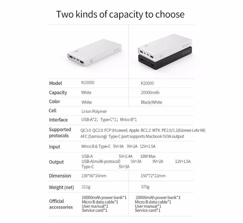 ORICO 10000-20000mAh Powerbank Tragbarer externer Akku Ultra Slim USB-Ladegerät Schnellladestrombank