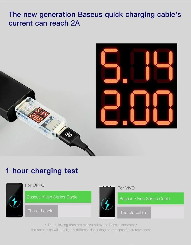 Baseus Micro USB-Kabel für Xiaomi Redmi Note 5 Pro 4X 4 Ladekabel für Samsung Huawei USB-Telefonladegerät Ladedatenkabel