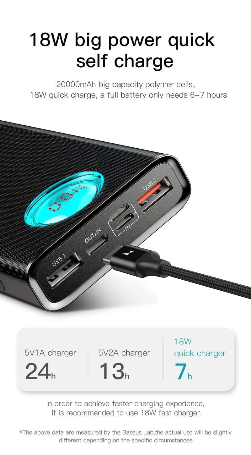 Baseus 20000mAh Power Bank Für iPhone Samsung Huawei Typ C PD Schnellladung + Schnellladung 3.0 USB Powerbank Externer Akku