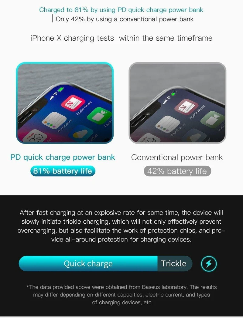 Baseus 20000mAh Power Bank Für iPhone Samsung Huawei Typ C PD Schnellladung + Schnellladung 3.0 USB Powerbank Externer Akku