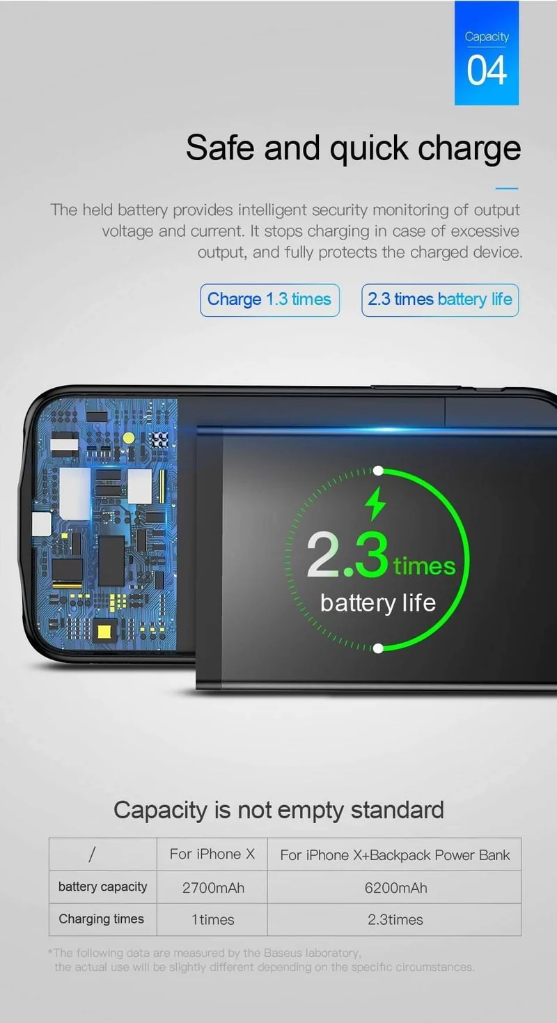 Baseus 3500mAh Akkuhülle für iPhone X Power Bank Ladehülle Tragbare dünne Powerbank Akkuladegerät Hülle für iPhone X