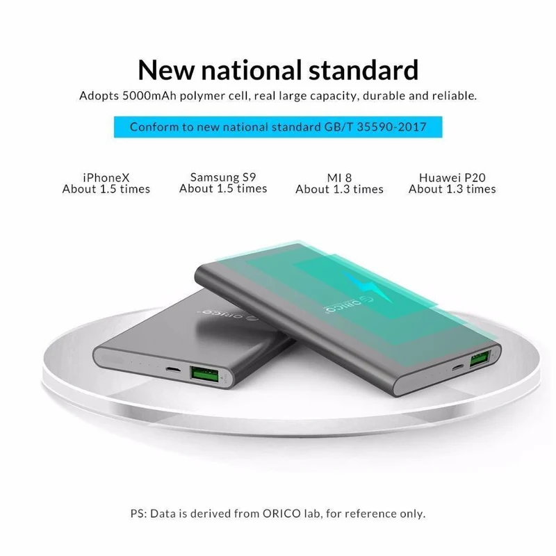 ORICO Schnellladestrombank 5000mAh USB LED Powerbank Externes Ladegerät für Mobiltelefone Tablets Poverbank für Xiaomi