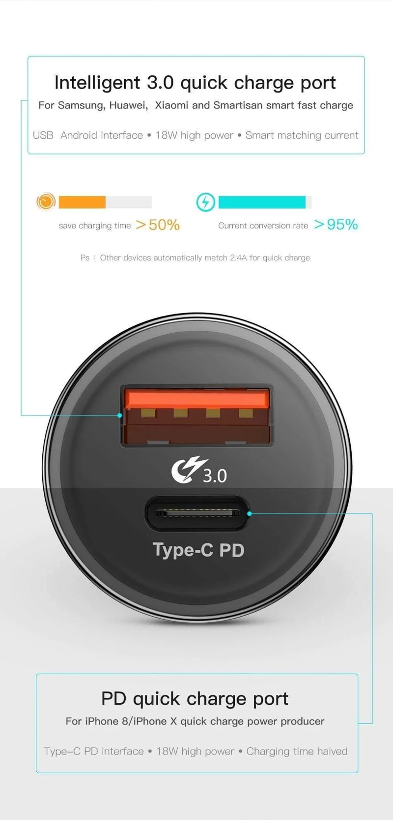 Baseus Schnelles Autotelefonladegerät für iPhone USB Typ C PD Quick Charge 3.0 QC3.0 Autoladegerät für Samsung S9 Xiaomi Mi8 Autoladegerät