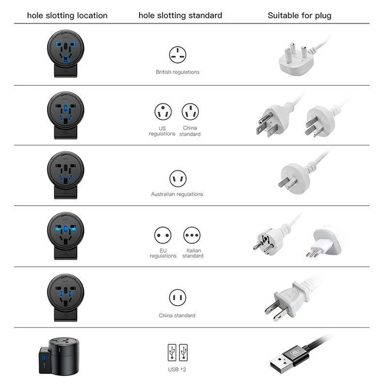 Baseus Universal-USB-Reiseladegerät für Samsung Galaxy S8 S9 Plus Whirl USB-AC-betriebener tragbarer Reise-Telefonladegerät-Adapter