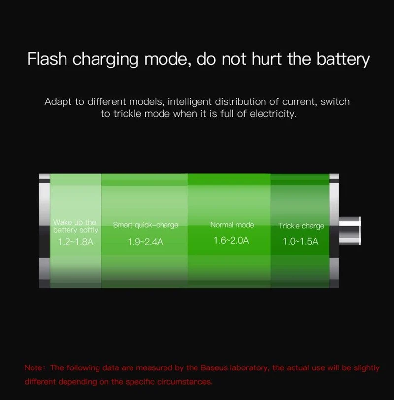 Baseus LED-Anzeige 4.8A Dual USB Autoladegerät Adapter für iPhone Samung Xiaomi Schnelles Autoladen 360 Rotation Autotelefonladegerät