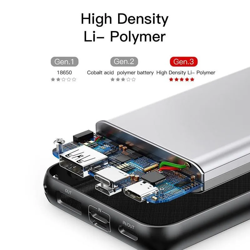 Baseus 20000mAh Power Bank für iPhone Samsung Huawei Xiaomi Externer Akku 3A Typ C PD Fast Charing USB-Ladegerät Powerbank