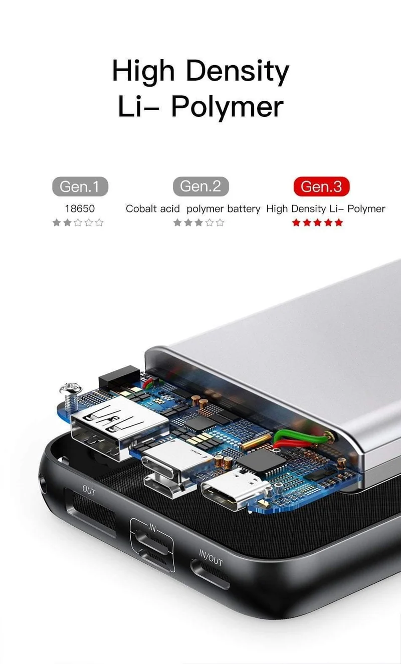 Baseus 20000mAh Power Bank für iPhone Samsung Huawei Xiaomi Externer Akku 3A Typ C PD Fast Charing USB-Ladegerät Powerbank