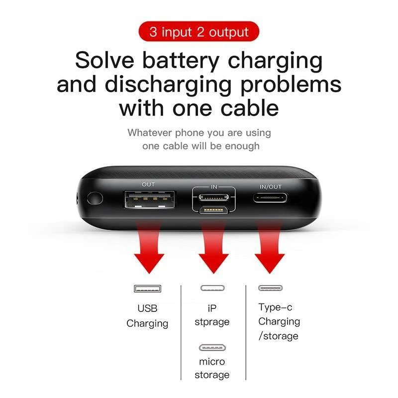 Baseus 20000mAh Power Bank für iPhone Samsung Huawei Xiaomi Externer Akku 3A Typ C PD Fast Charing USB-Ladegerät Powerbank
