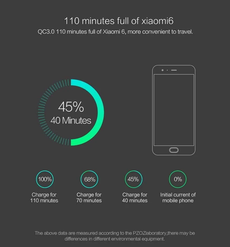 PZOZ USB-Ladegerät Mobiltelefon Schnellladung Qualcomm Quick Charge QC 3.0 Reise-Wandadapter EU-Stecker für Samsung Xiaomi iPhone