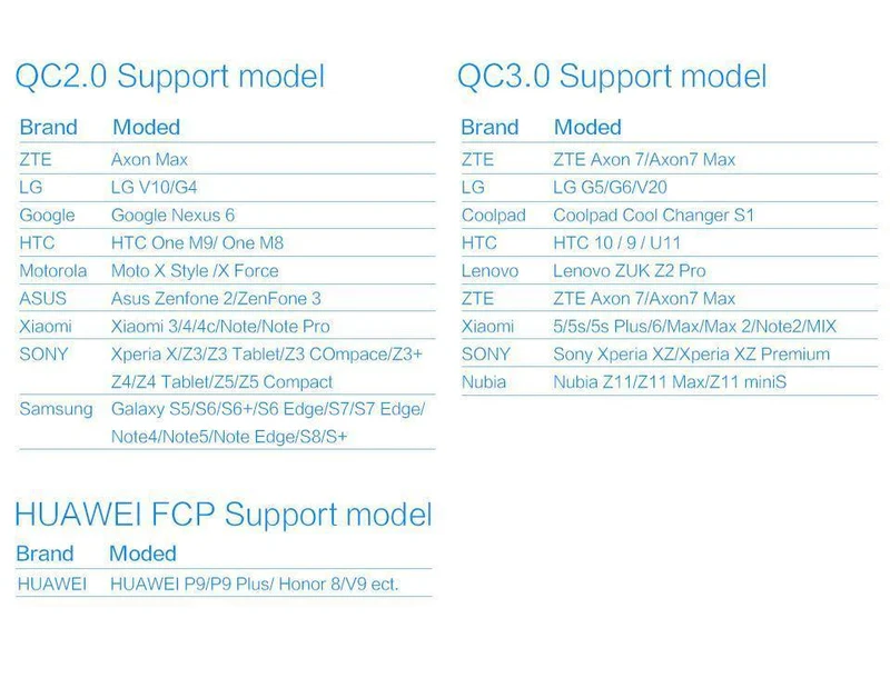 PZOZ USB-Ladegerät Mobiltelefon Schnellladung Qualcomm Quick Charge QC 3.0 Reise-Wandadapter EU-Stecker für Samsung Xiaomi iPhone