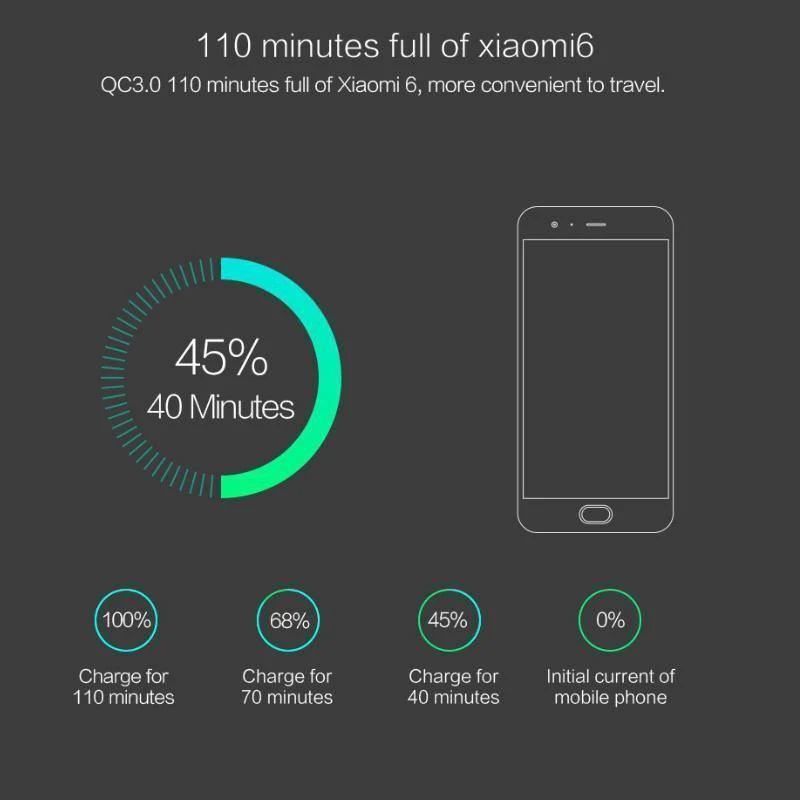 PZOZ USB-Ladegerät Mobiltelefon Schnellladung Qualcomm Quick Charge QC 3.0 Reise-Wandadapter EU-Stecker für Samsung Xiaomi iPhone