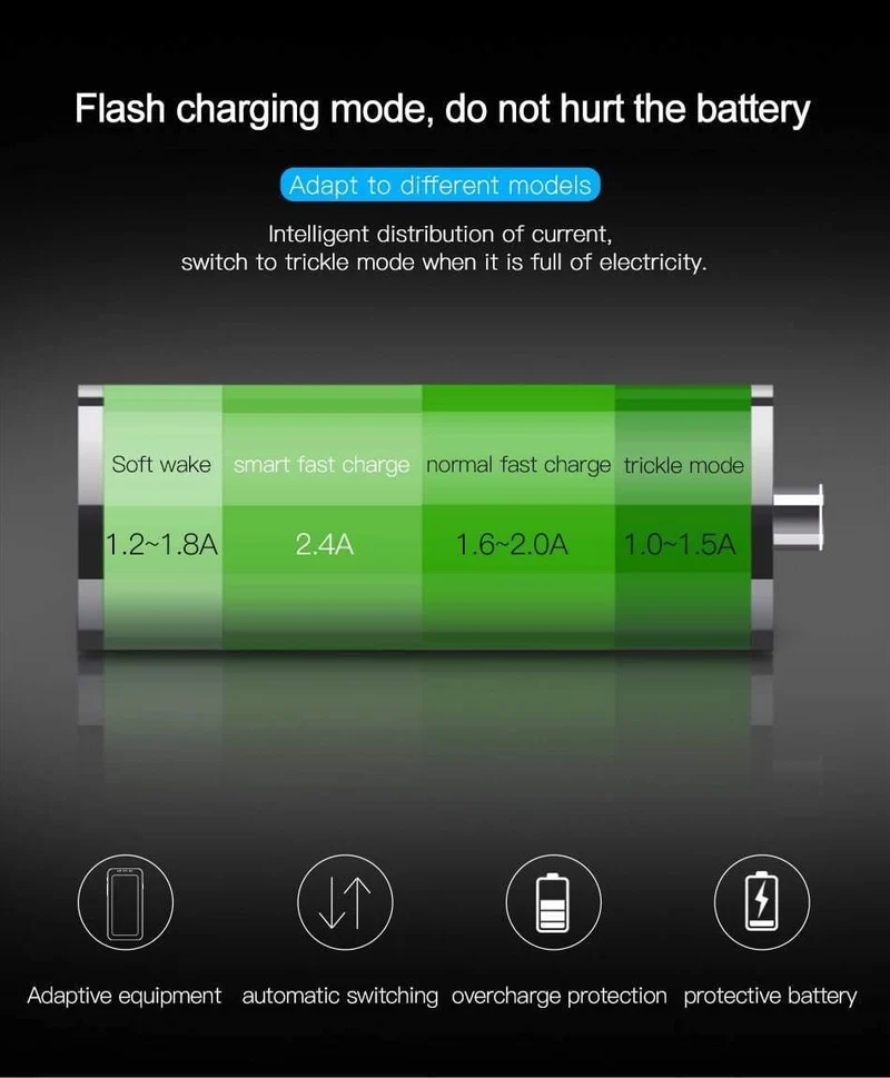 Baseus Autoladegerät Dual USB Autoladegerät Auto-Styling USB-Ladegerät für Mobiltelefon Schnelles Autotelefonladegerät für Xiaomi Roidmi 3s