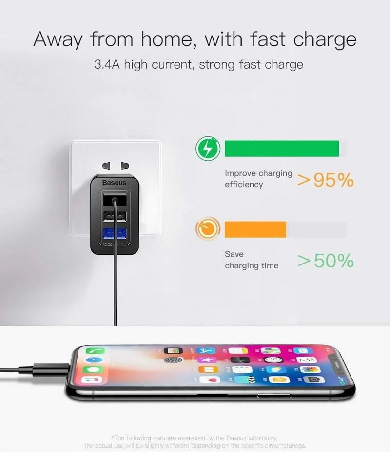 Baseus 3 Port USB Ladegerät 3in1 Triple EU US UK Stecker 2.4 A Reise Wand Ladegerät Adapter für iPhone Samsung Xiaomi Telefon USB Ladegerät