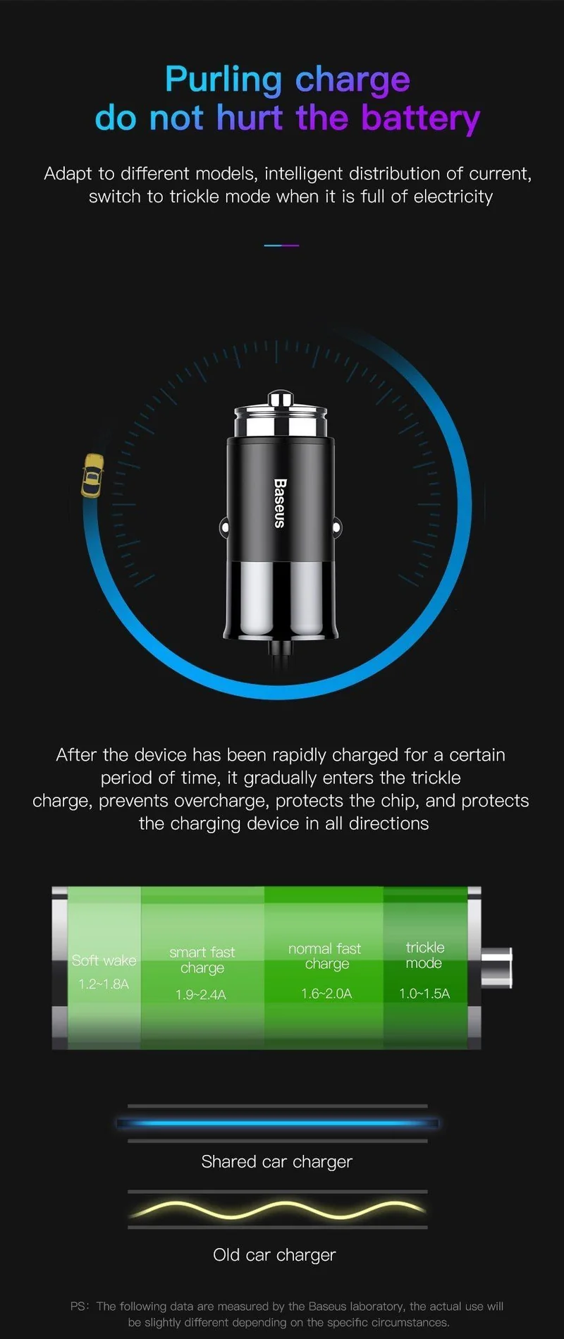 Baseus 2-in-1-Autoladegerät für Mobiltelefone, Reiseadapter und USB-Typ-C-Federladekabel für iPhone, Samsung, Autotelefonladegerät
