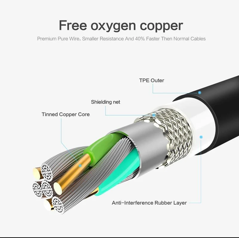 FLOVEME Micro-USB-Kabel 5 V 2.4 A Ladedaten-Schnellladekabel für Samsung Xiaomi Telefonladegerät Kabel Micro-USB-Kabel Flachdraht