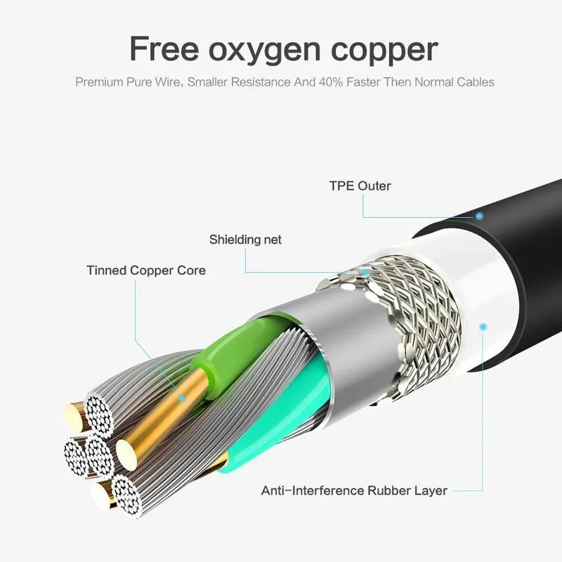 FLOVEME Micro-USB-Kabel 5 V 2.4 A Ladedaten-Schnellladekabel für Samsung Xiaomi Telefonladegerät Kabel Micro-USB-Kabel Flachdraht