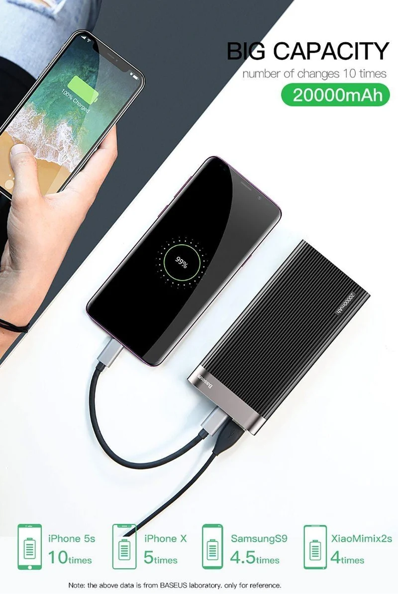 Baseus 20000 mAh Quick Charge 3.0 Power Bank LED-Display Dual USB Typ C PD Schnellladung Externer Akku Ladegerät Powerbank