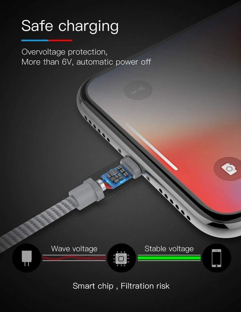 PZOZ Für iPhone Ladegerät usb kabel 2.4 EINE Schnelle Aufladung Handy Ladung Für ipad iphone kabel X Xr Xs max Plus 8 7 6s 5 SE Kabel