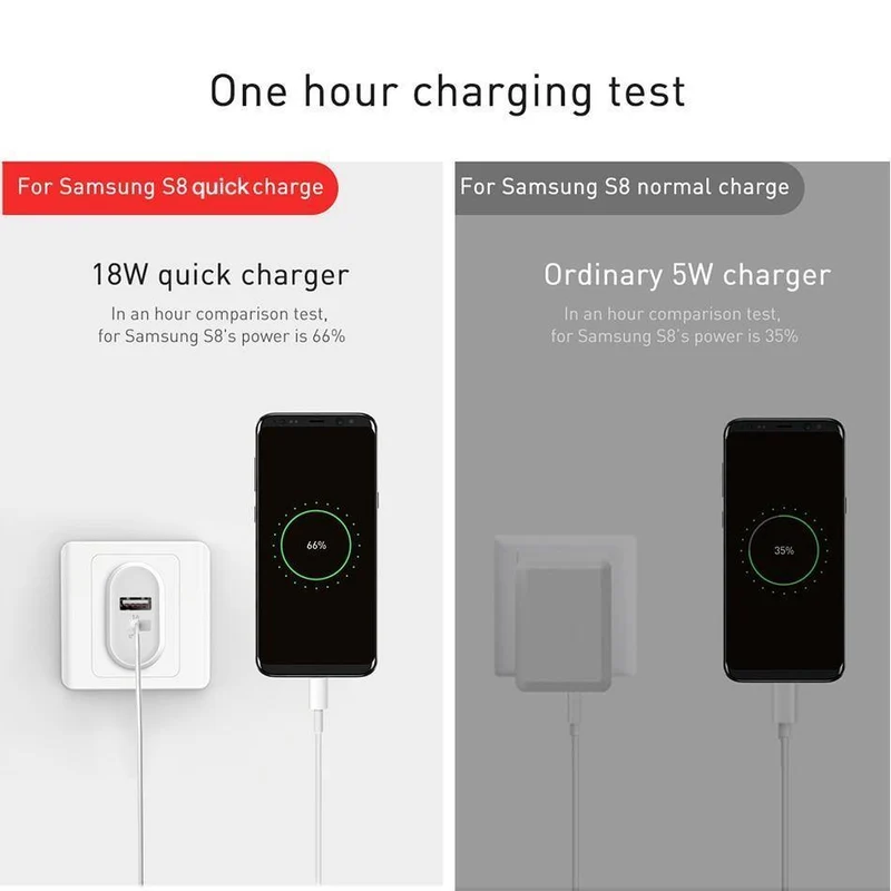 Baseus QC 3.0 Dual USB-Ladegerätadapter EU-Stecker Reisewand Schnellladegerät für iPhone Samsung Xiaomi Handyladegerät