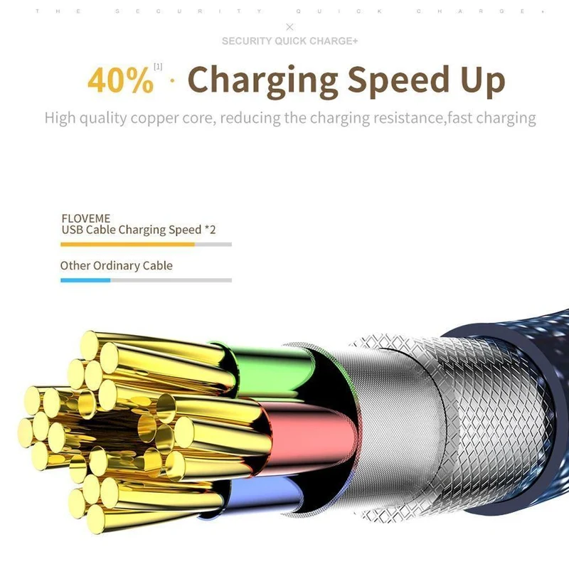 FLOVEME USB-Kabel für iPhone 5 5S 6 Cowboy Jean Micro USB Typ C Kabel für Samsung S9 Hinweis 8 für Xiaomi 2A 1M Telefonladegerät Cabo
