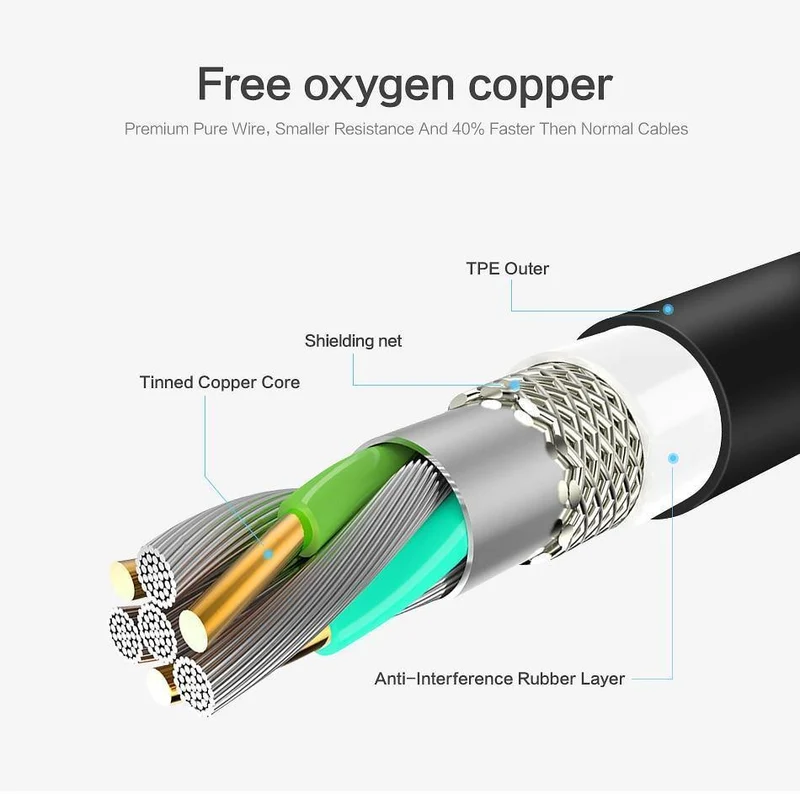 FLOVEME USB Typ C 0.3 m/1 m Hi-Tensile USB-C Kabel für Samsung S9 Hinweis 9 S8 2.4A Datenkabel Telefonladegerät für Xiaomi A2 One Plus 6