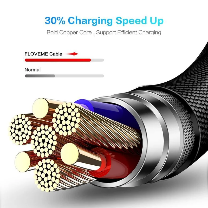 FLOVEME USB Typ C Kabel Für Samsung Xiaomi Mi A2 Pocophone f1 90 Grad Daten Lade Typ-C Ladegerät Mobile telefon Kabel USB-C