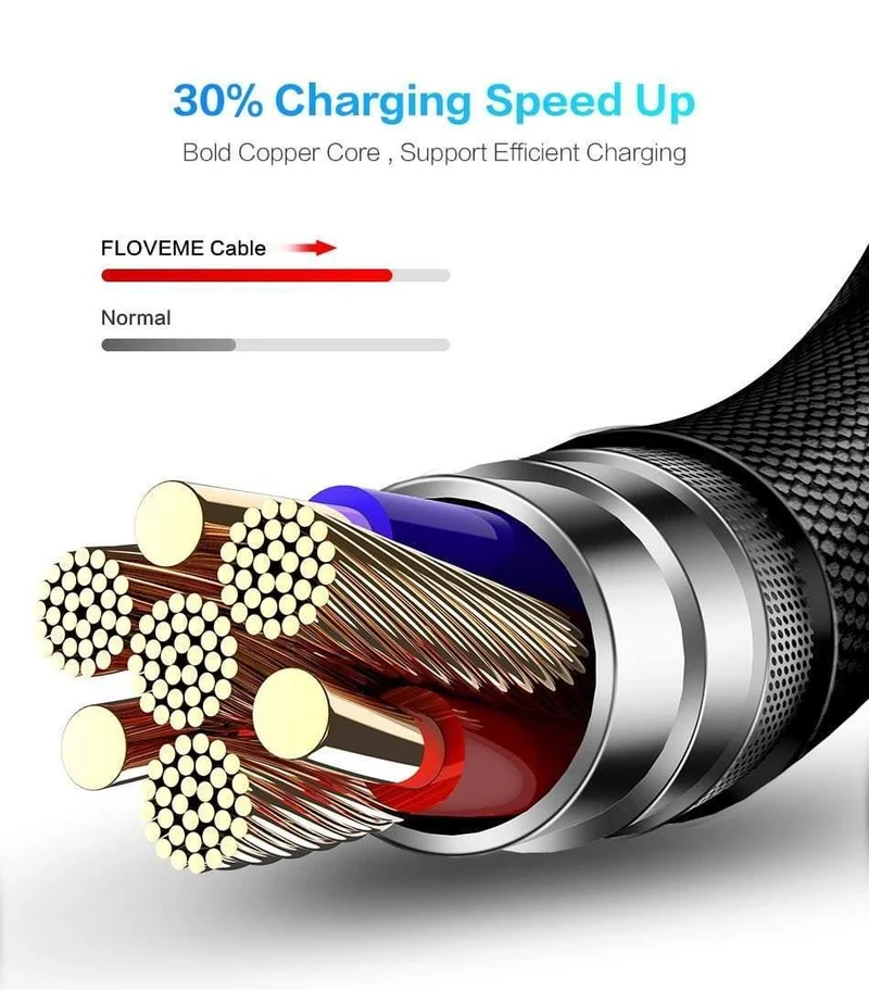 FLOVEME USB Typ C Kabel Für Samsung Xiaomi Mi A2 Pocophone f1 90 Grad Daten Lade Typ-C Ladegerät Mobile telefon Kabel USB-C