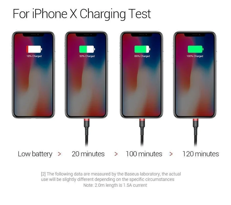 Baseus 10 Teile/los USB Kabel für iPhone Kabel X 8 7 6 6s 5 5s Schnelle Ladekabel mobile telefon Ladegerät Kabel Adapter USB Datenkabel
