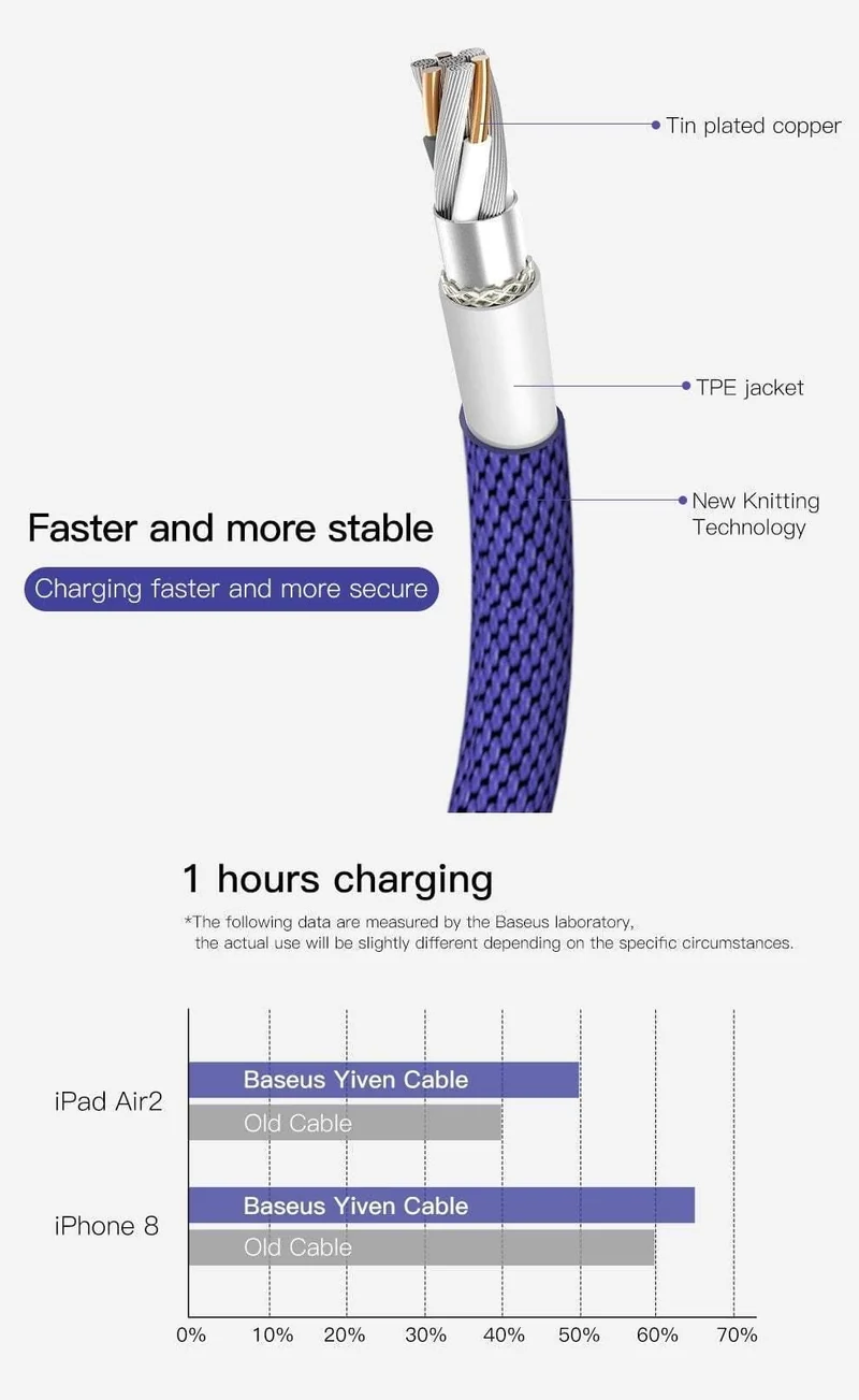 USB-Kabel für iPhone, Baseus-Schnellladekabel für iPhone XS Max XR X 8 7 6 6S 5 5S iPad-Kabel-Handykabel