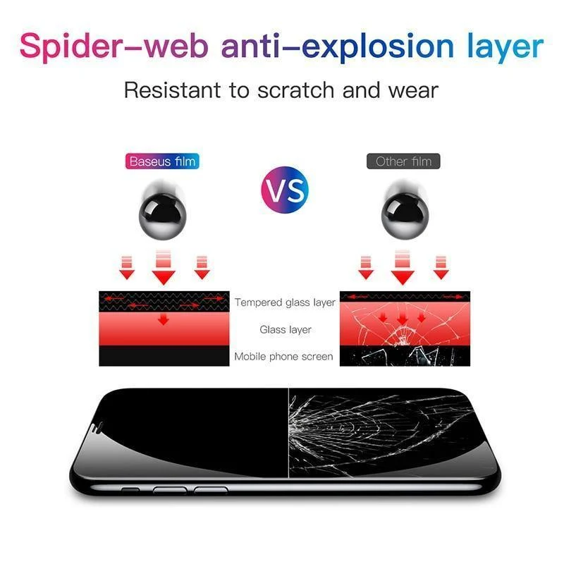 Baseus 0.23 mm Displayschutz für iPhone Xs XR Xs Max 2018 Schutzglas Volle Abdeckung gehärtetes Glas für iPhone X Anti Spy