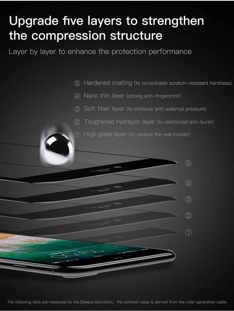 Baseus 5D Displayschutz für iPhone 7 8 gehärtetes Glas Vollbild Anti-Blaulicht-Frontglas für iPhone 7 Plus 8 Plus Glas