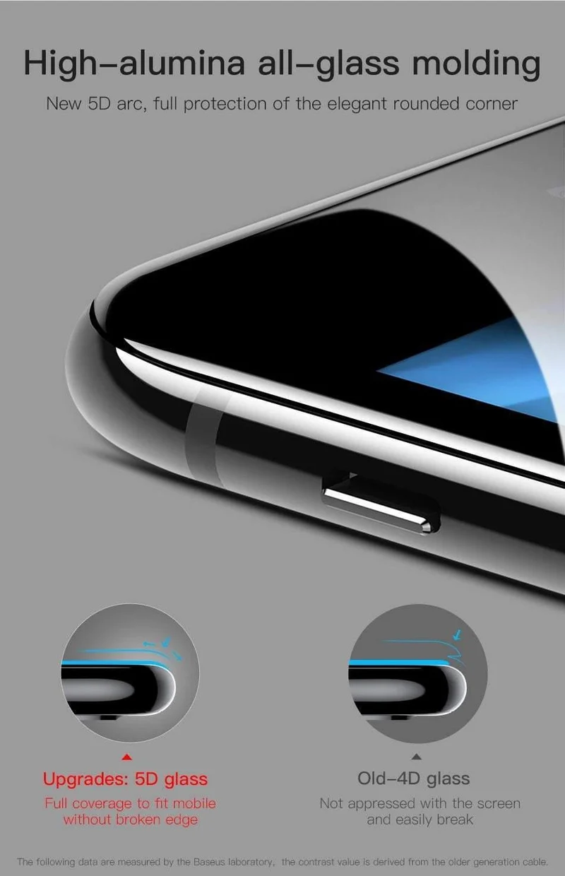 Baseus 5D Displayschutz für iPhone 7 8 gehärtetes Glas Vollbild Anti-Blaulicht-Frontglas für iPhone 7 Plus 8 Plus Glas